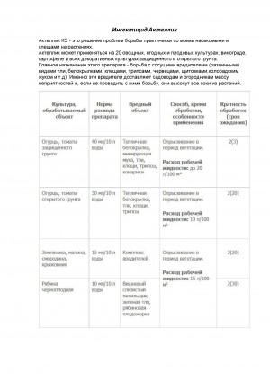 Инсектицид Актеллик 100 мл