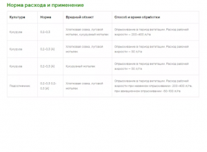 Инсектицид Амплиго 50 мл