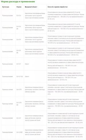 Гербицид Пума Супер 100 100 мл