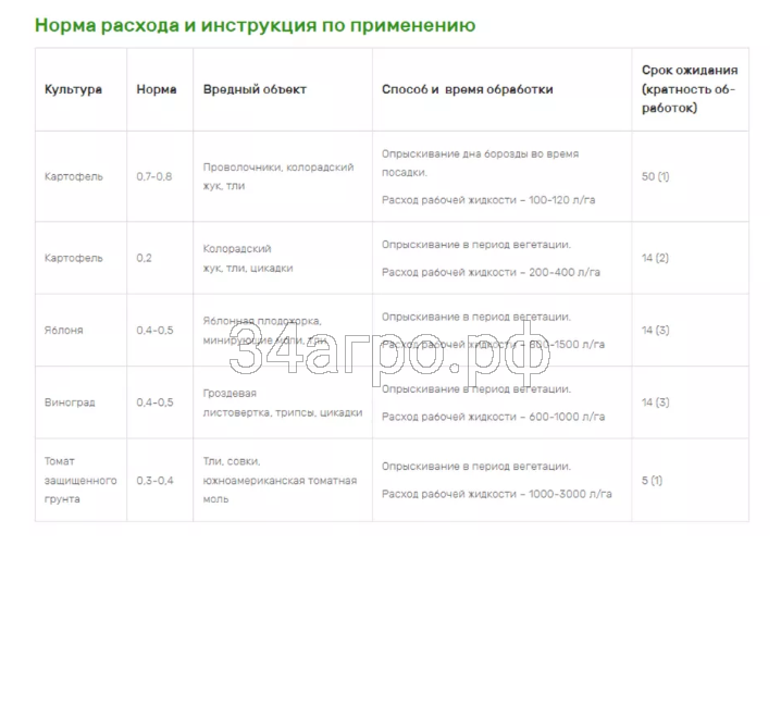 Инсектицид Волиам Флекси 100 мл