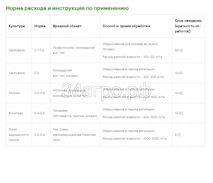Инсектицид Волиам Флекси 50 мл