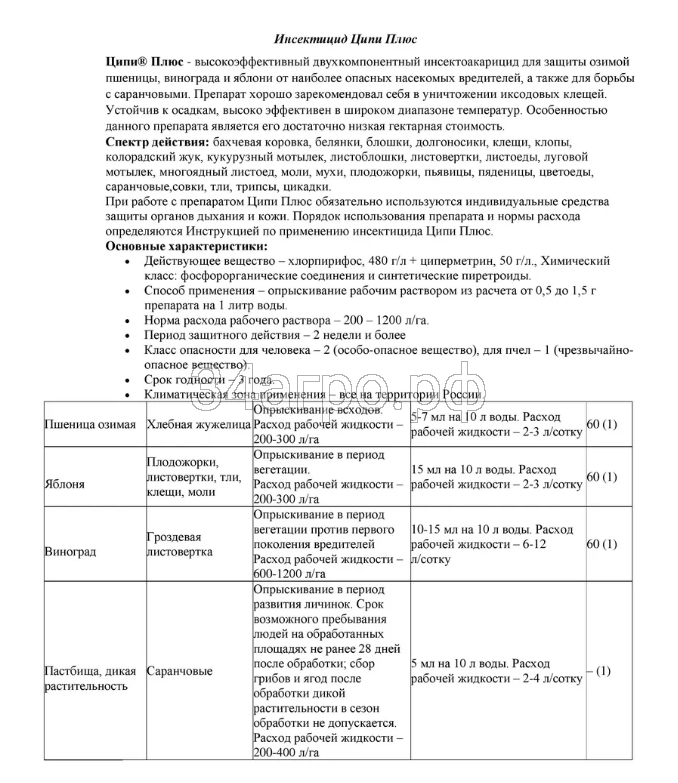 Инсектицид Ципи Плюс 0,5 л