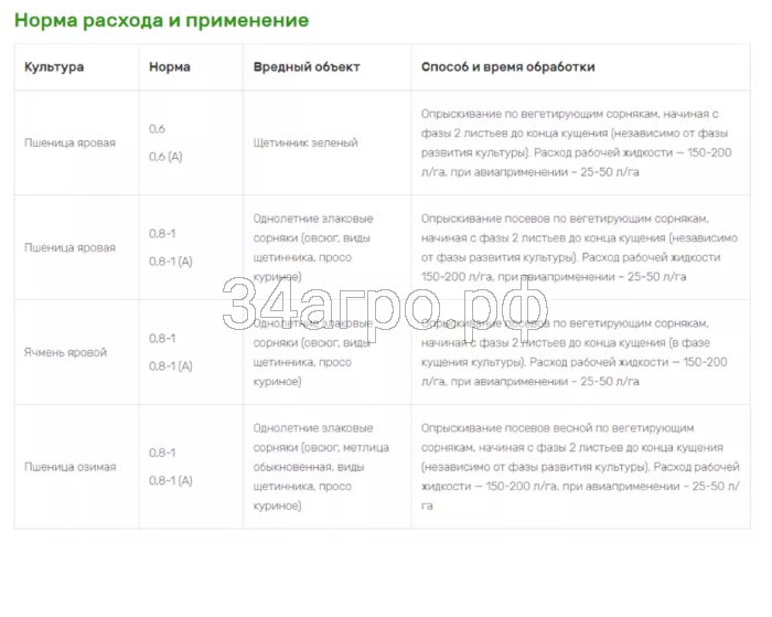 Гербицид Пума Супер 7.5 100 мл