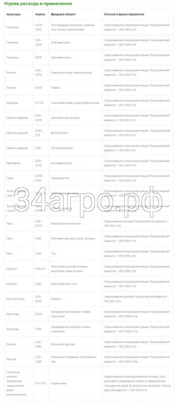 Инсектицид Децис Эксперт 100 мл