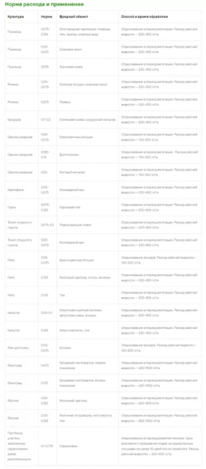 Инсектицид Децис Эксперт 100 мл