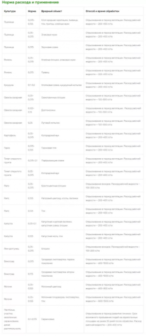 Инсектицид Децис Эксперт 50 мл