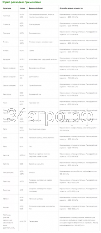 Инсектицид Децис Эксперт 10 мл